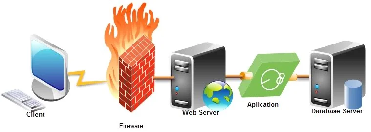 Bảo mật Webserver, Hosting